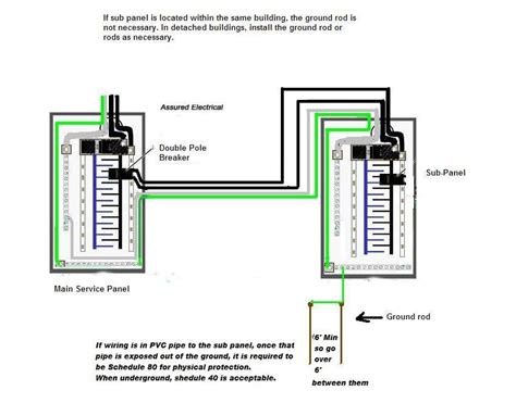 sub panel grounding diagram